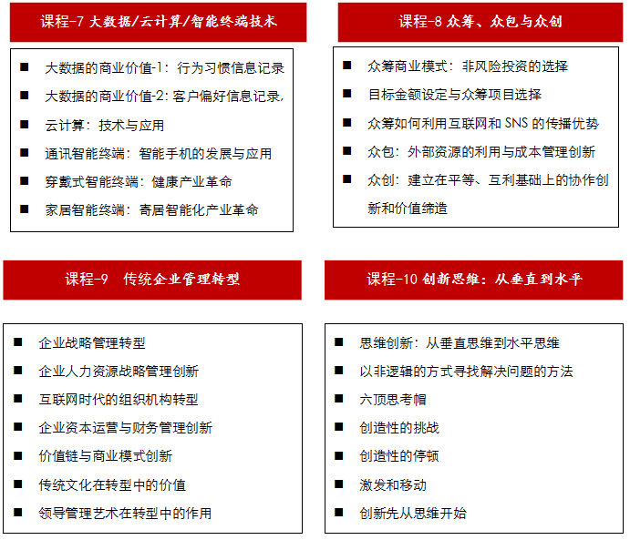 互联网时代的商业模式变革研修班